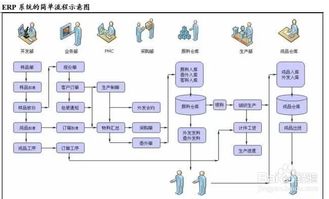 erp管理软件 e树企业管理系统 erp软件 v1.30.06 中文版 起点软件园