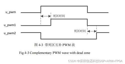 基于stm32 arm fpga伺服控制系统 二 软件及fpga设计