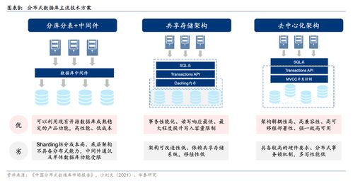 继metaerp后另一重要软件根技术 华为gaussdb分布式数据库产品发布在即,受益上市公司梳理