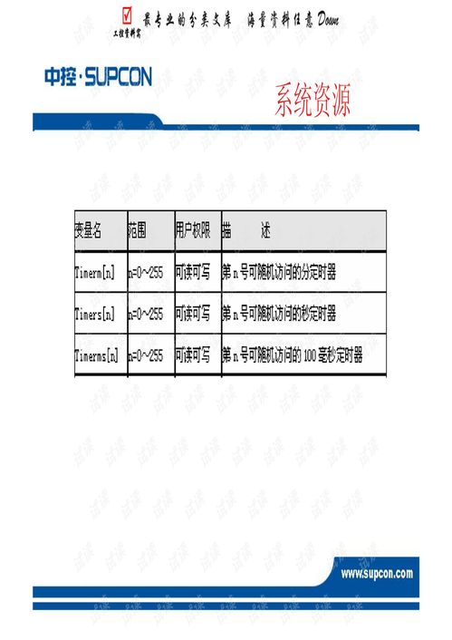 浙大中控dcs系统advantrol pro软件培训 编程综合编程案例