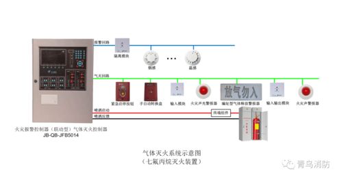 新品速递丨创新不止步,二线制气体灭火系统 重磅 来袭