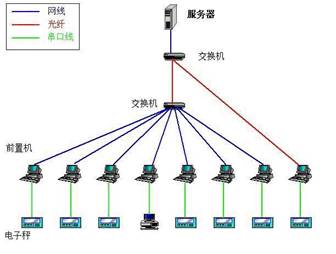 基于紫金桥组态软件的生产产品管理系统